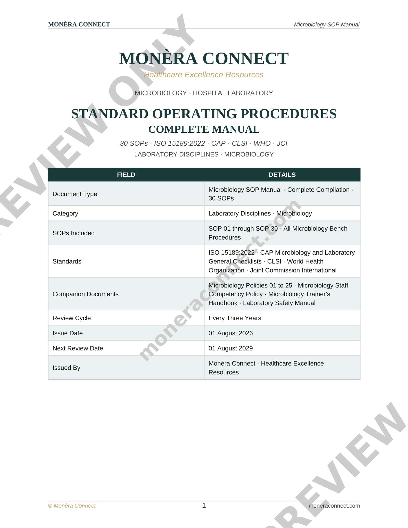 Microbiology SOP Complete Manual